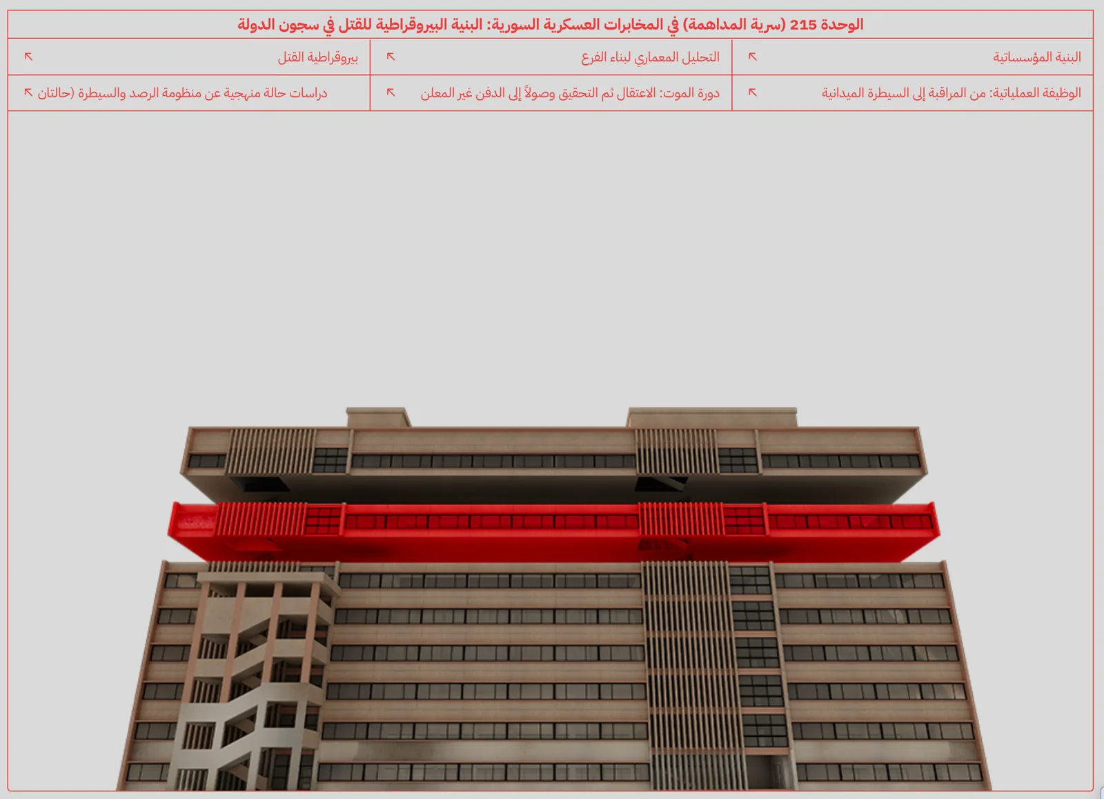الفرع 215 — سرية المداهمة